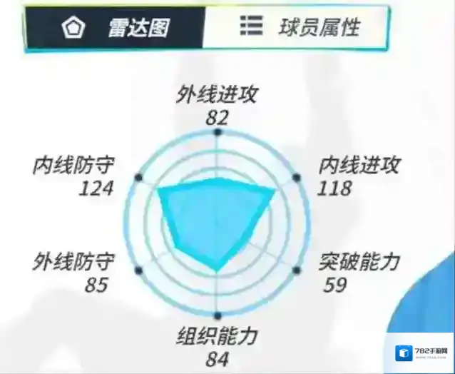 全明星街球派对属性