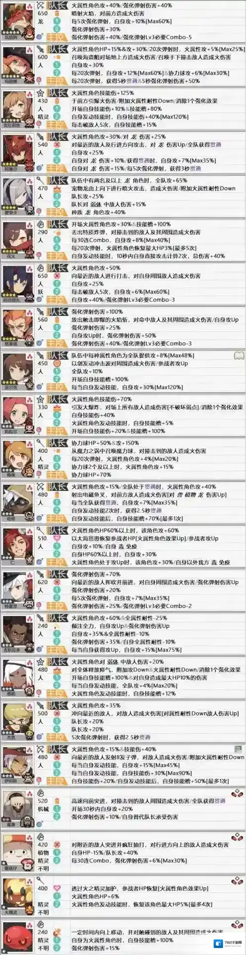 弹射世界火属性