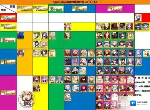 fgo12月四星节奏榜 国服2018年12月4星英灵排行