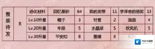 恋与制作人李泽言