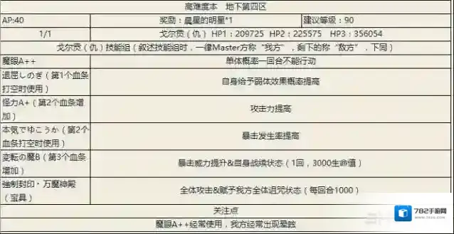 fgo地下第四区副本配置一览 地下第四区副本掉落介绍