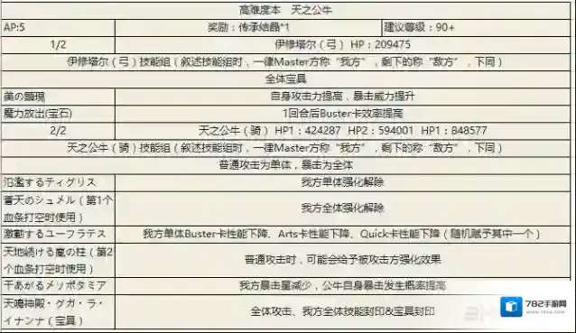 fgo天之公牛副本配置一览 高难本天之公牛怎么打