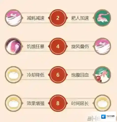 闹闹天宫猪八戒天赋加点推荐 二师兄天赋怎么加点