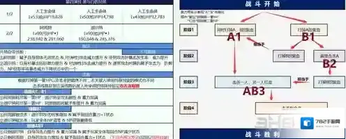fgo尼禄祭三期黑与白的兄弟怎么打 第四演技阵容推荐