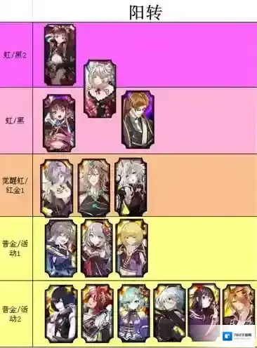 一血万杰星职业节奏榜  强力星排行介绍