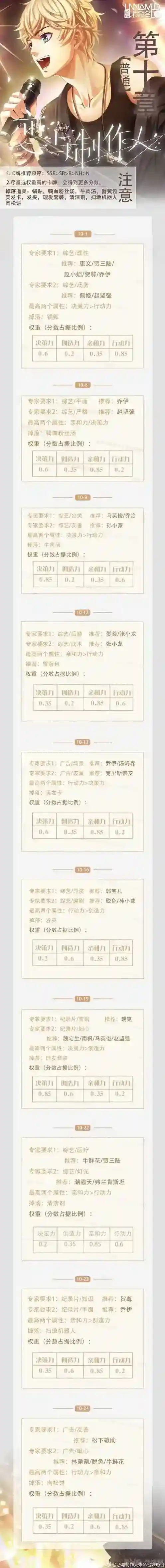 恋与制作人第十章怎么通过 第十章三星通关攻略