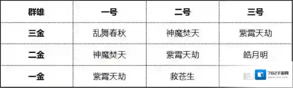 少年三国志2乱舞春秋