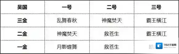 少年三国志2敌方