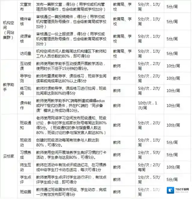 宁教云空间首页