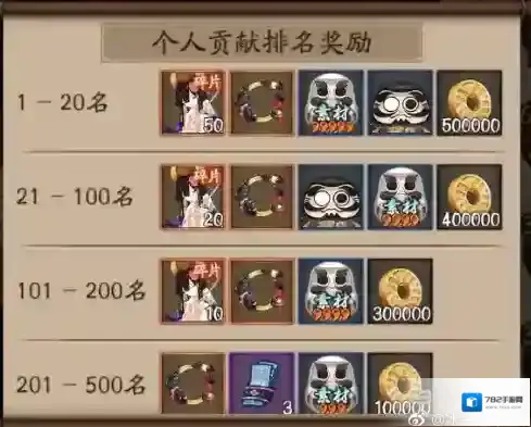 阴阳师VIVO版本贡献