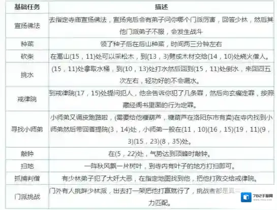 烟雨江湖贡献值怎么获得 详细方法介绍