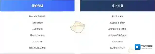 腾讯游戏社区职业技能