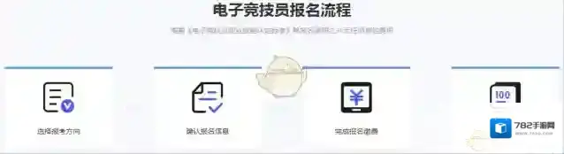 腾讯游戏社区认定