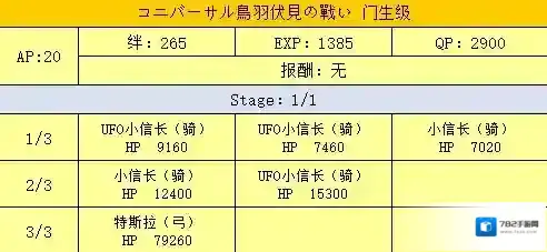 FGO鸟羽伏见门生级配置攻略 明治维新第二战配置掉落