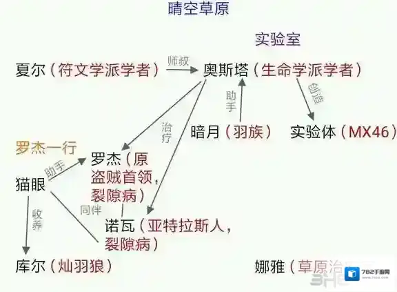 万象物语无限透晶石版详解