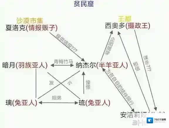 万象物语无限透晶石版角色