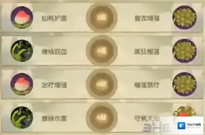 闹闹天宫土地公天赋怎么加点 治疗天赋加点推荐