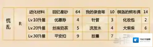 恋与制作人创造力