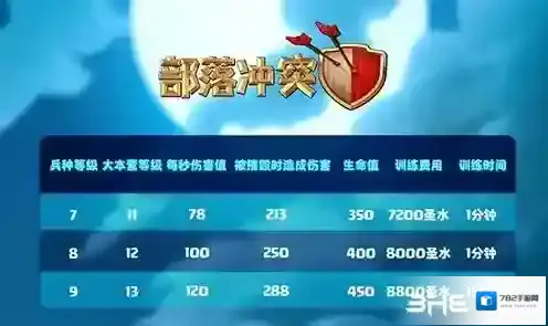 部落冲突伤害类型