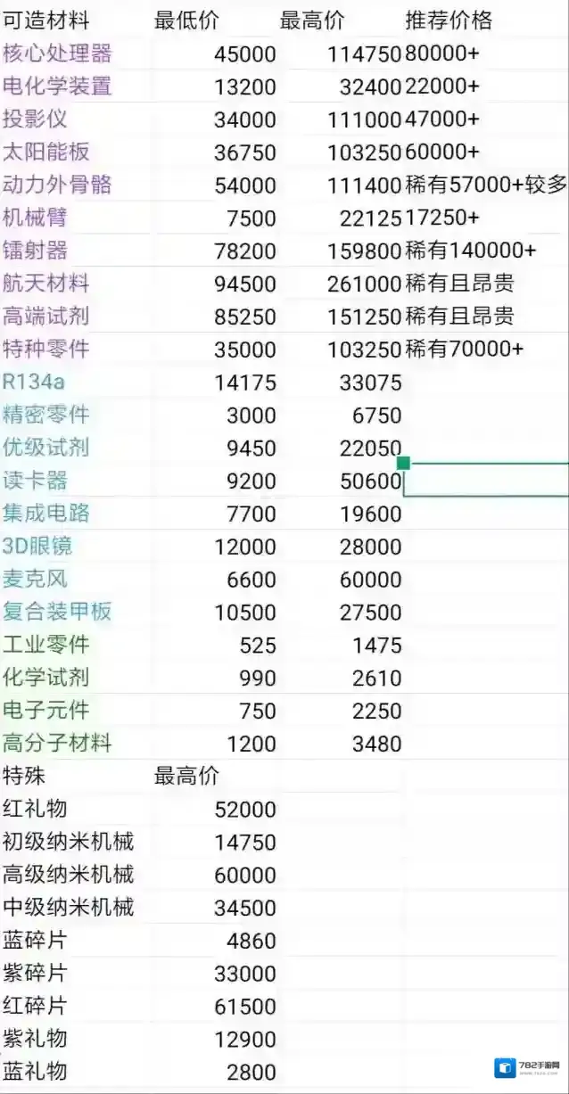 魂器学院回收商店价格攻略 回收系统玩法详解