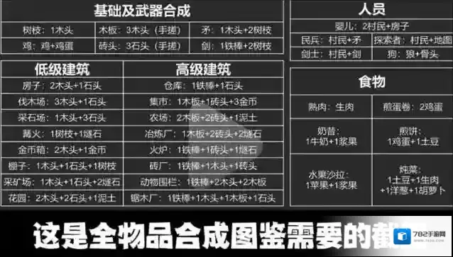 堆叠大陆合成图鉴生物