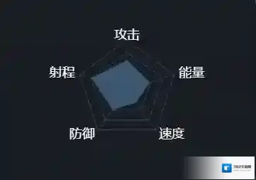 第二银河中文版护盾