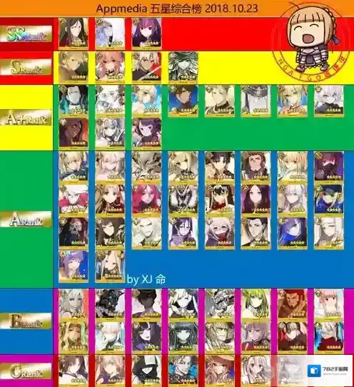 fgo11月最新节奏榜一览 国服2018十一月节奏榜介绍