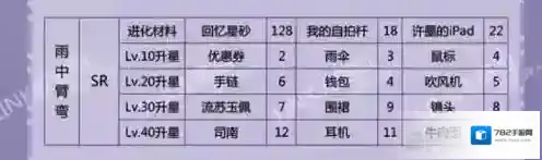 恋与制作人雨中