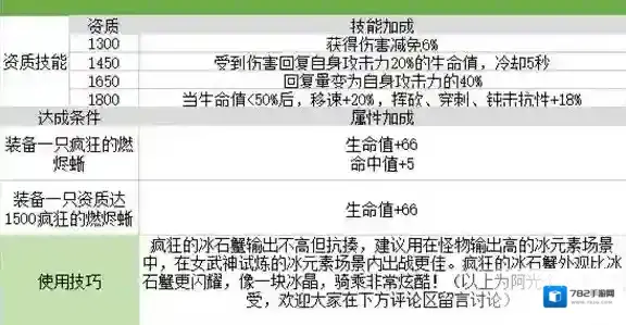 我的起源相关阅读