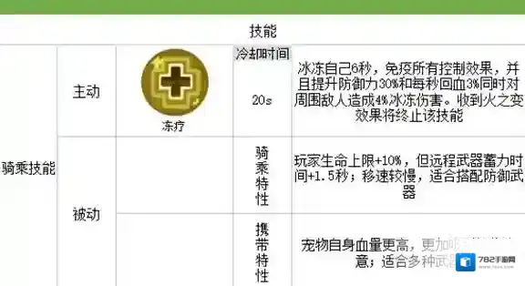 我的起源宠物图鉴