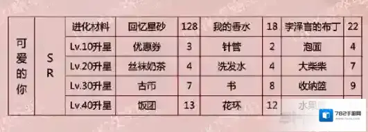 恋与制作人李泽言