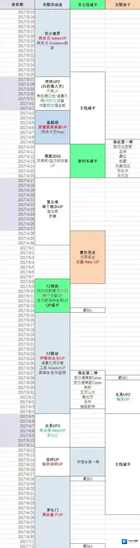 又要出活动了！FateGo2017年国服活动时间参考表