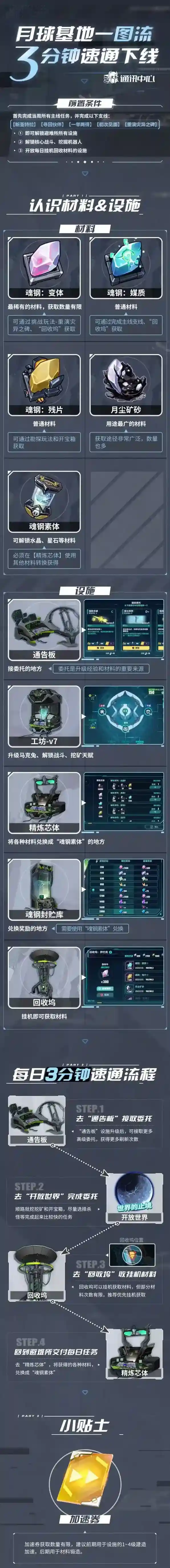 ​崩坏3全新主线32章月球基地速通一图流攻略