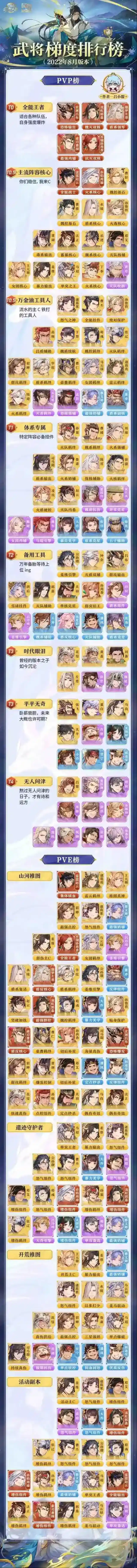 三国志幻想大陆武将