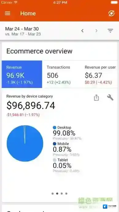 Google分析工具Analytics(分析)信息