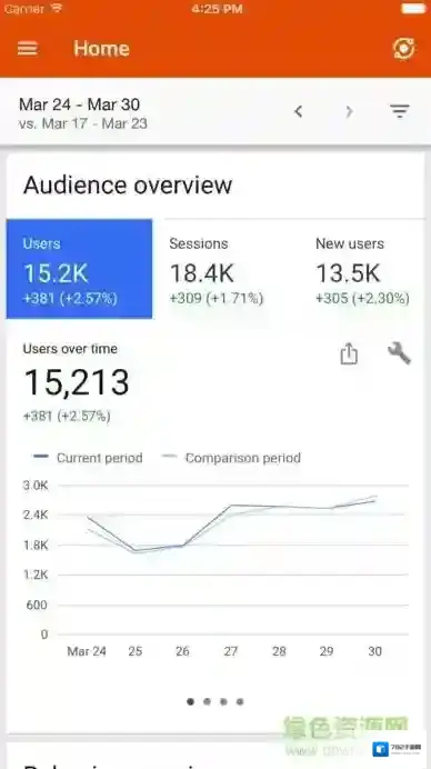 Google分析工具Analytics(分析)分析