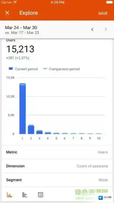 Google分析工具Analytics(分析)分析工具