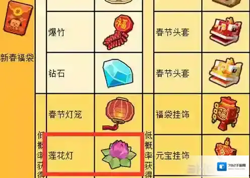 奶块莲花灯怎么得 莲花灯获得方法攻略