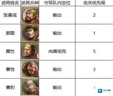 三国志战棋版难度系数