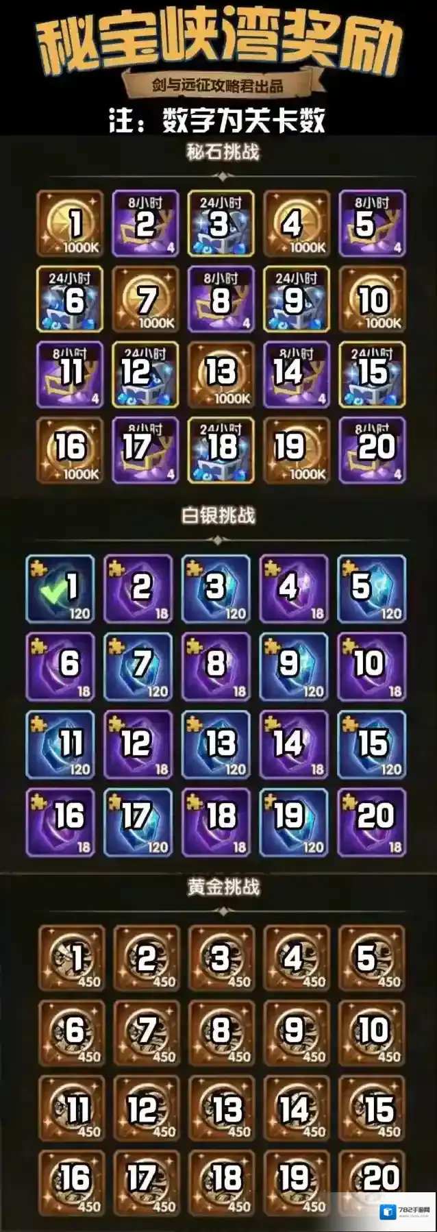 剑与远征中文版奖励