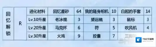 恋与制作人卡面