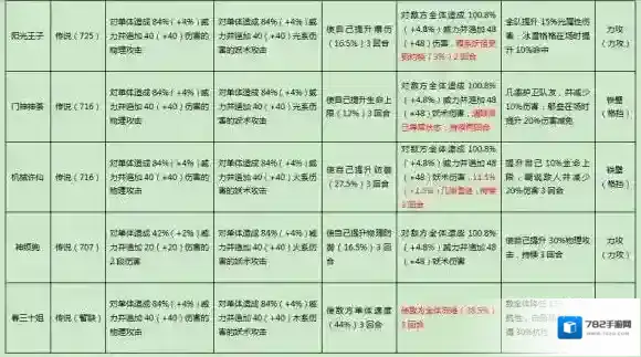 捉妖手机成长值