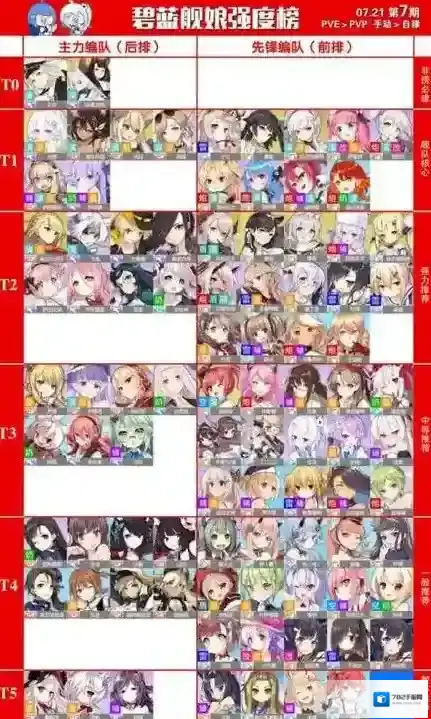 碧蓝航线那些船是必练的 改版后什么船比较强