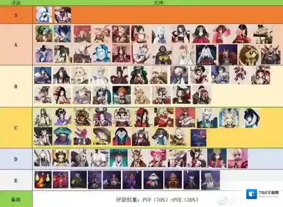 阴阳师最新斗技式神排行榜 雪女登顶