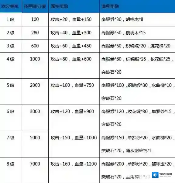 浮生为卿歌缘分