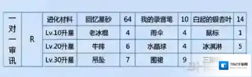 恋与制作人白起