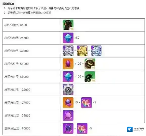 崩坏学院2崩坏编年史