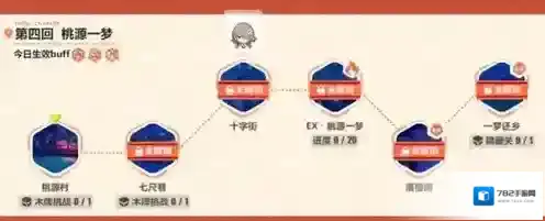 崩坏3桃源村怎么打 桃源一梦第一关速通攻略