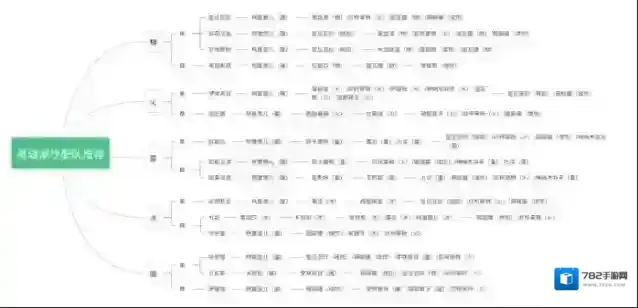 灵魂潮汐2022阵容搭配一图流