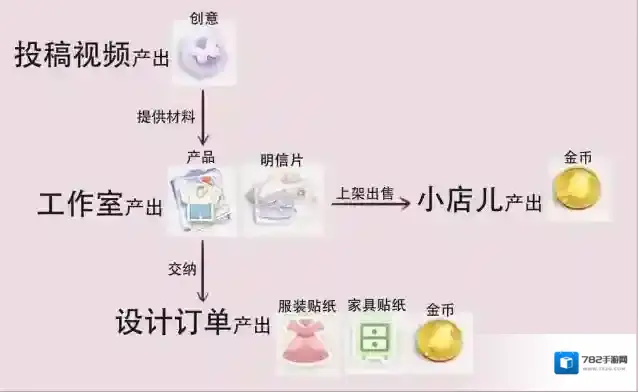 箱庭小偶偶遇系统玩法攻略